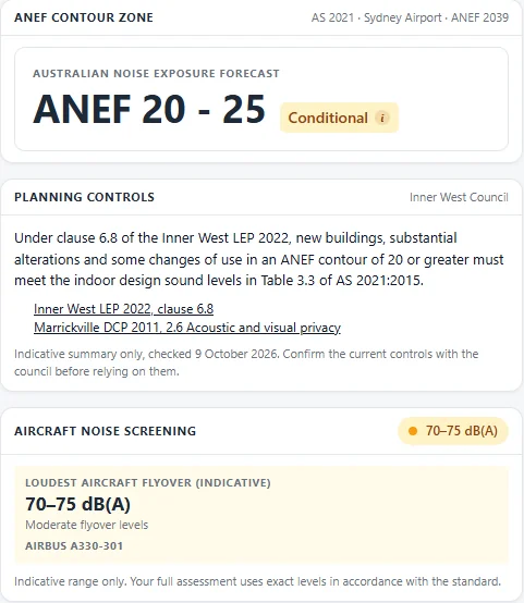 QuietPath free check result for an address in Marrickville: ANEF 20–25, marked conditional, with the Inner West Council planning control and an indicative loudest flyover of 70–75 dB(A).