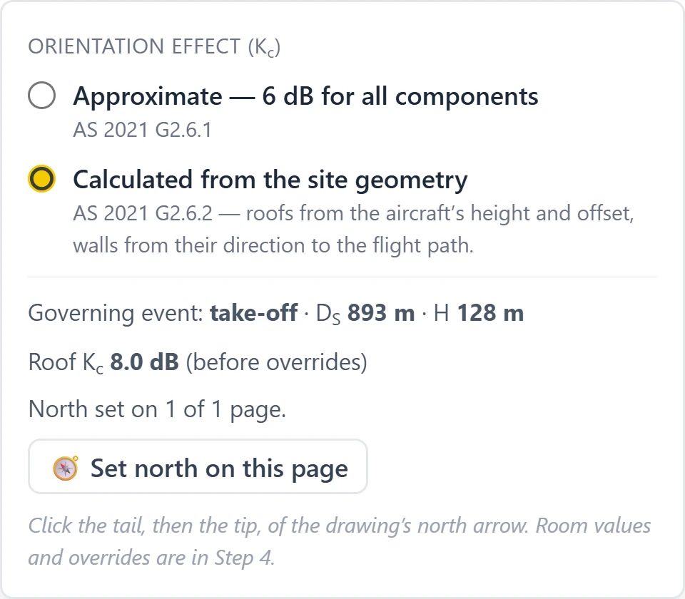 QuietPath's orientation setting: a choice between 6 dB for all components and a calculation from the site geometry, showing the governing take-off, the distances, the roof value and a button to set north on the plan.